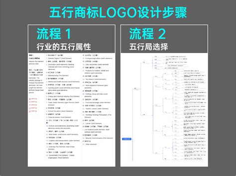 寵物行業 五行|宠物美容行业的五行属性是什么？